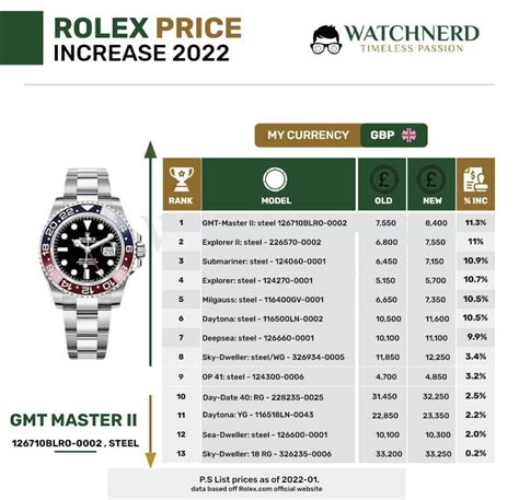 rolex prices london|Rolex price list 2022 uk.